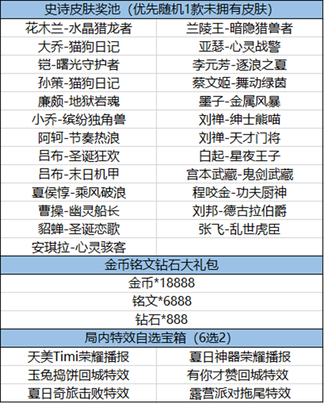 【福卡签到-累签送史诗】活动开启公告