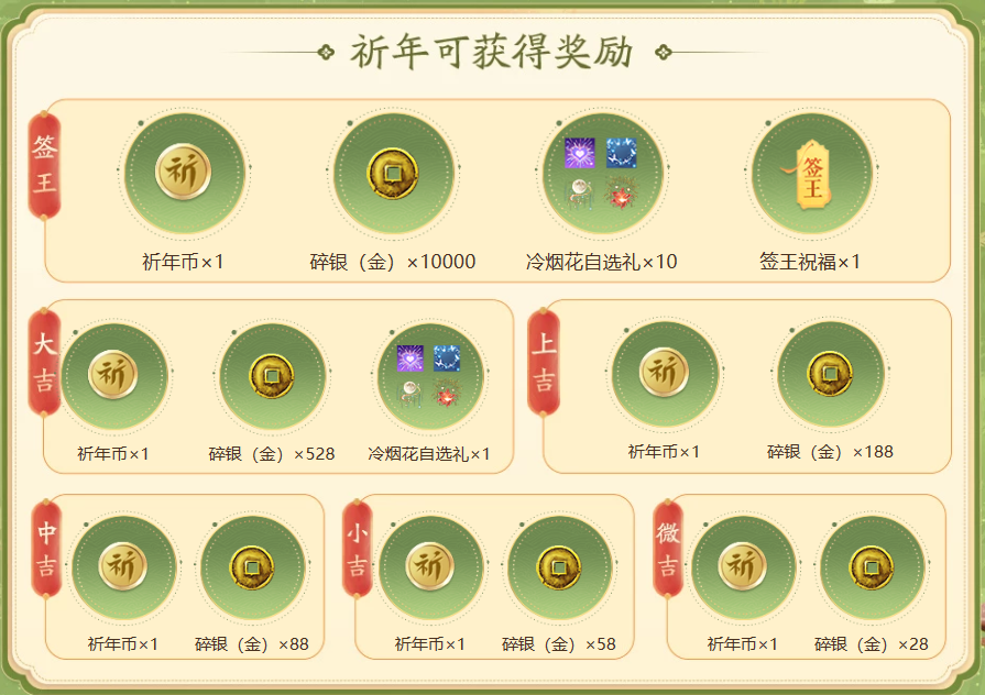 多重奖励大叠加祈年会就这么水灵灵地发福利了