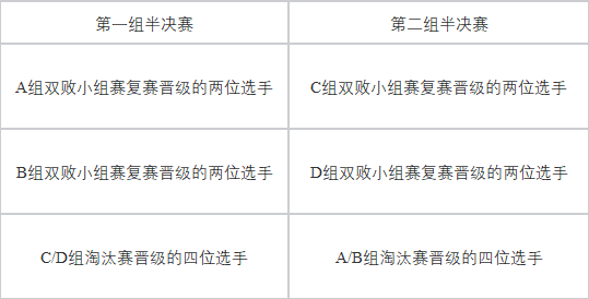 小红书游戏《金铲铲之战》女子赛赛制