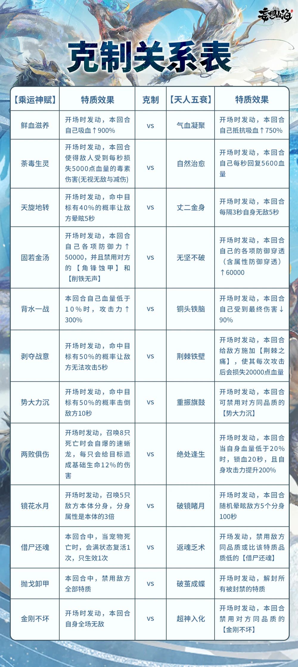 莽荒修仙纪手游攻略