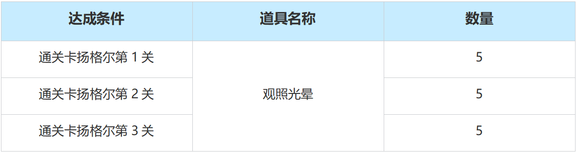 9月25日全新版本福利预告，可爱巴尼外观限时回归！