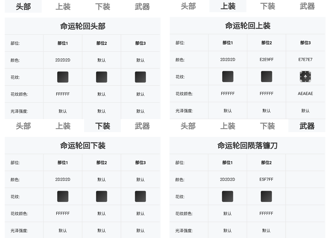 染色分享丨【命运轮回】外观