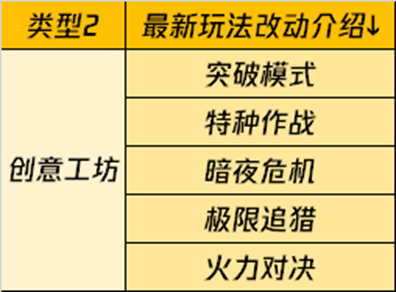 和平营地“攻略专区”主题视频征稿活动