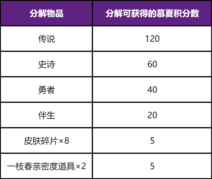 王者荣耀【慕夏祈愿】貂蝉珍品无双皮肤抽奖活动启幕