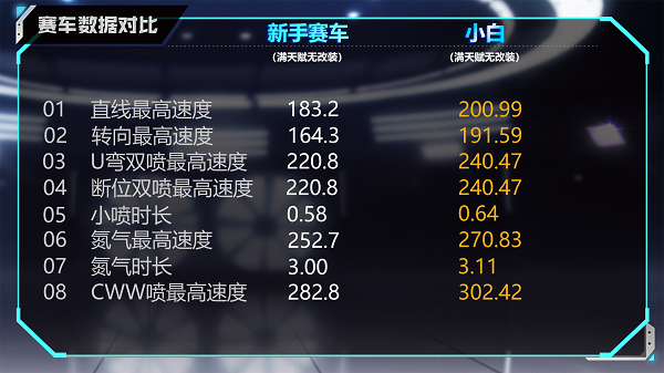 【马特车库】绵绵软软可爱小白A级赛车小白详情介绍