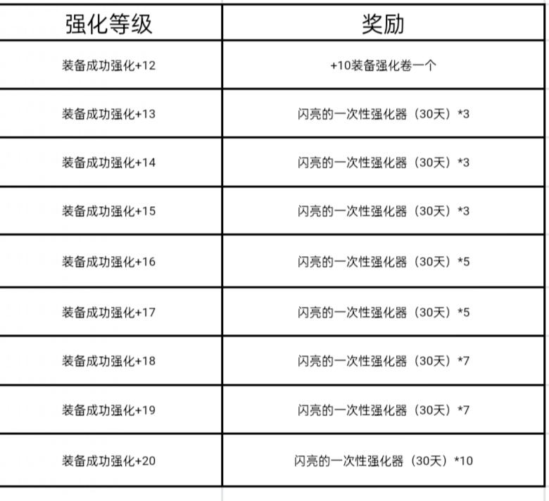 65版本新活动玩法大盘点，玩转海上列车！3
