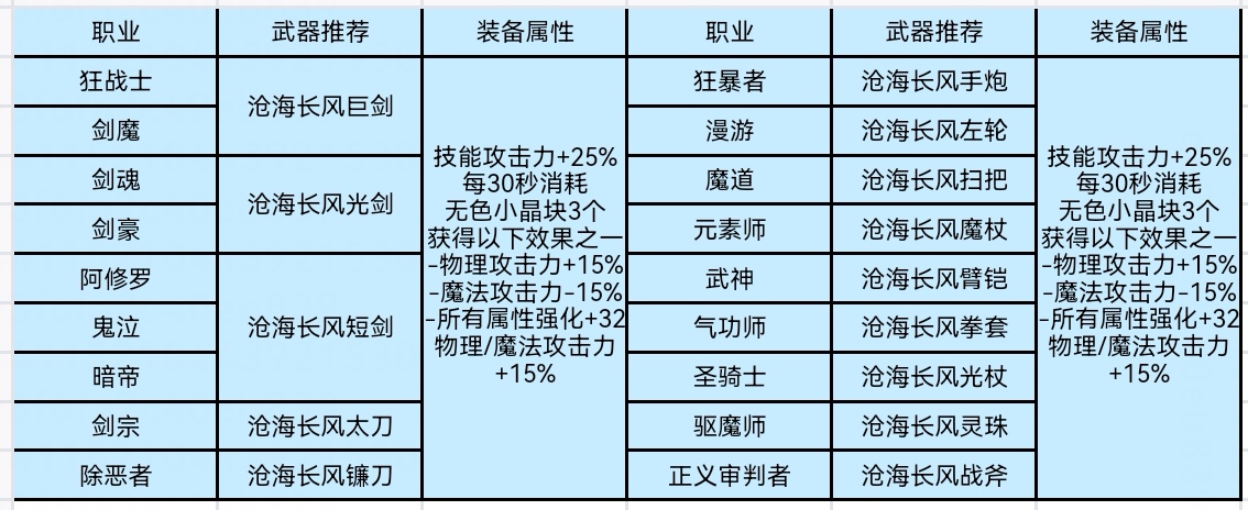 “与光同行”加速活动来袭——全职业过度装备推荐3