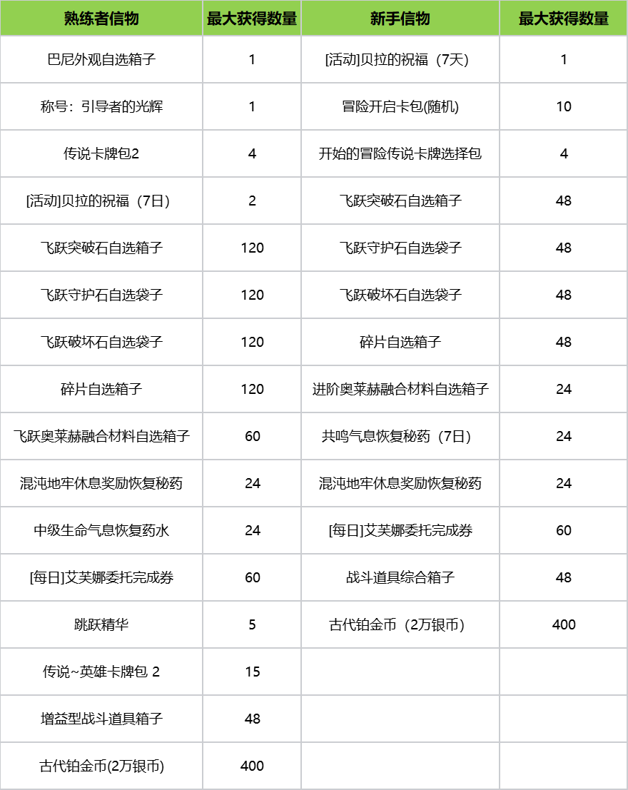 9月25日全新版本福利预告，可爱巴尼外观限时回归！