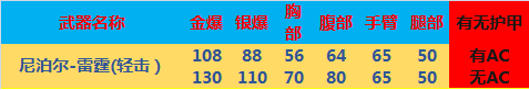 【全方位评测】雷电力量加持，“雷霆”套装评测！