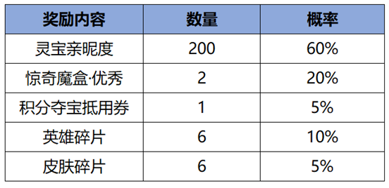 https://img.crawler.qq.com/cfwebcap/0/c5975711ba41fe9d6cf4a5658d75f26a/0/?width=552&height=268