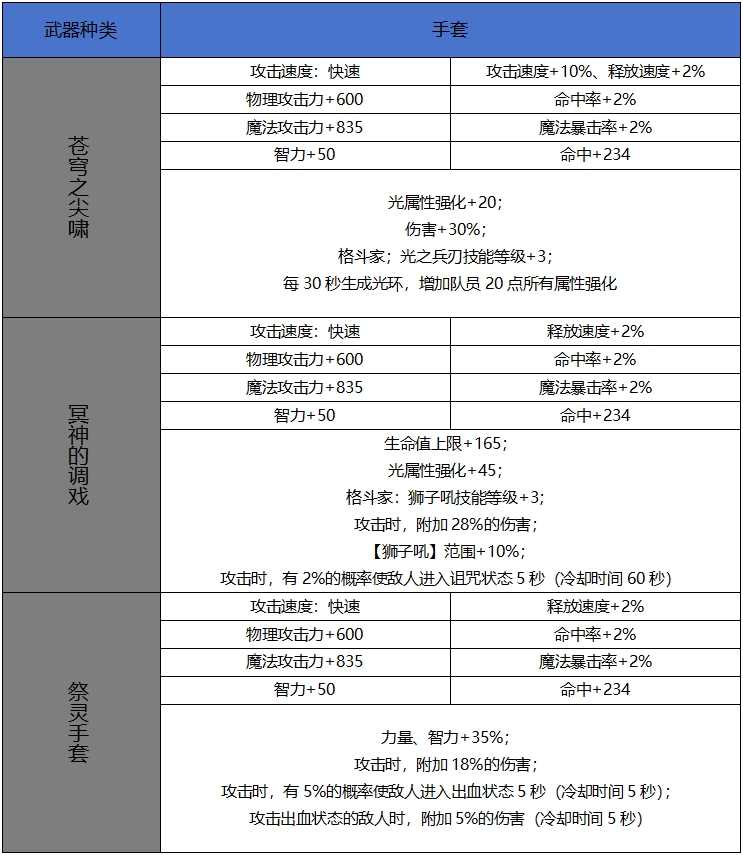 【65版本爆料】新增60史诗属性属性一览-武器篇6