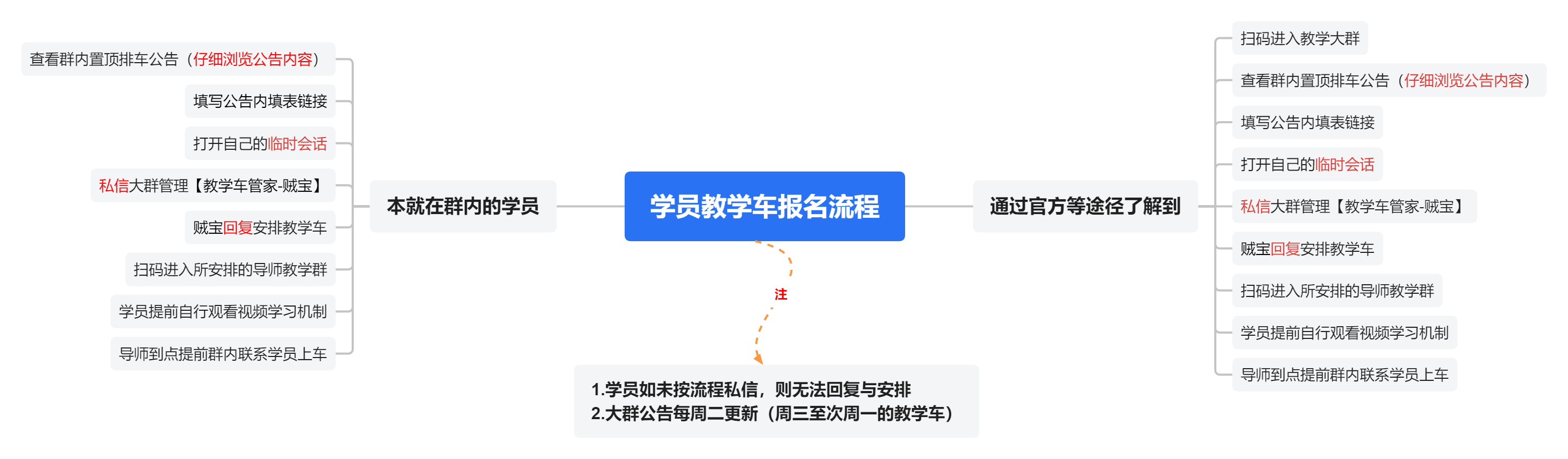 副本教学车丨还没打过困难灾厄？速速进组