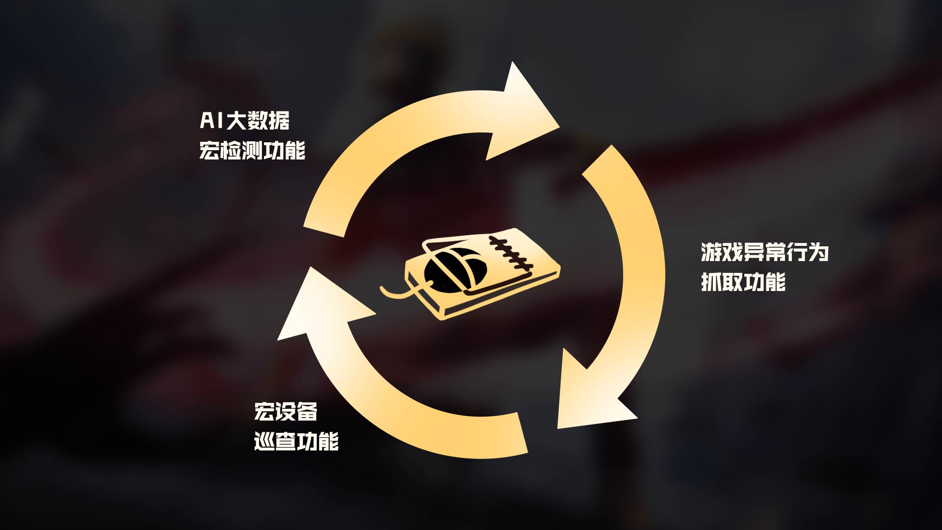 刀锋行动：捕鼠夹系统上线！鼠标宏单月处罚3600+！