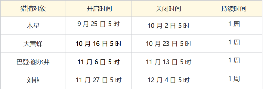 9月25日第五赛季版本更新预告