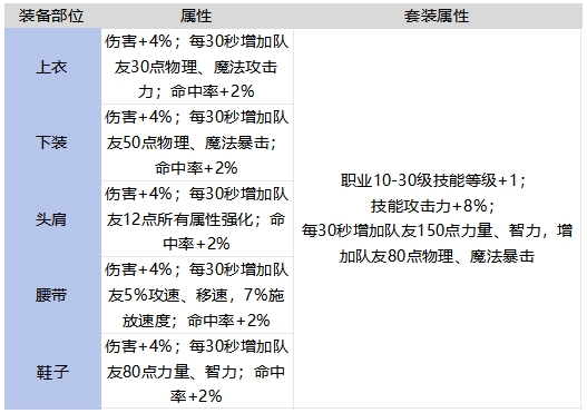 65版本板甲提升率计算，wifi套后继有人2
