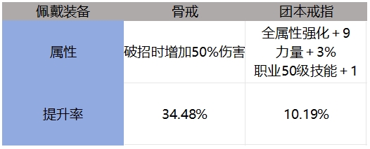 抗魔值相同，为什么伤害差距很大？盘点毕业细节打造下的伤害提升率1
