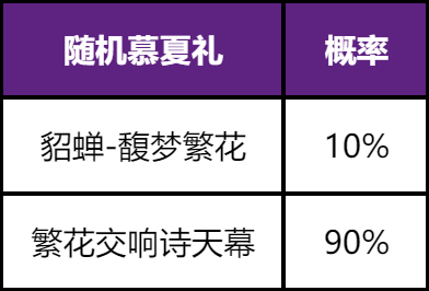王者荣耀【慕夏祈愿】貂蝉珍品无双皮肤抽奖活动启幕