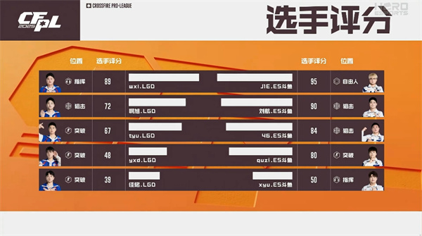 双突破发威白鲨.斗鱼险胜WE，鏖战三局eStar.斗鱼力克LGD
