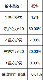 《英雄联盟手游》璀璨誓约守护灵绘本概率公示