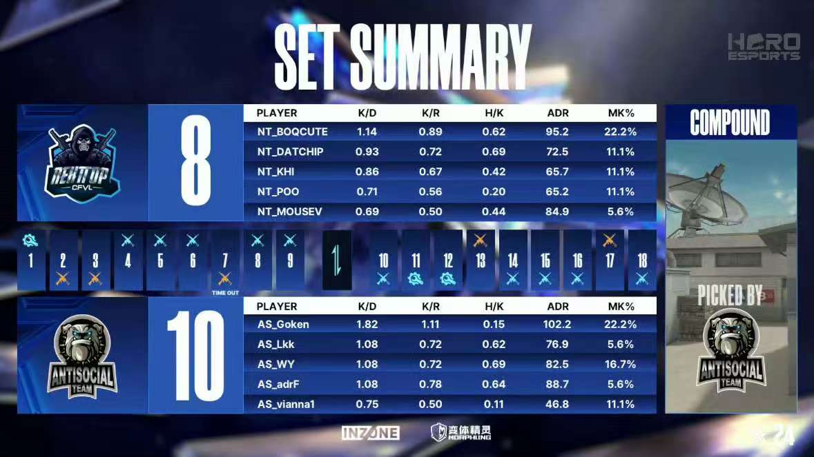 AS与EP解锁两连胜，LCK与unK拿首胜