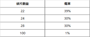 神王秘宝活动限时开启
