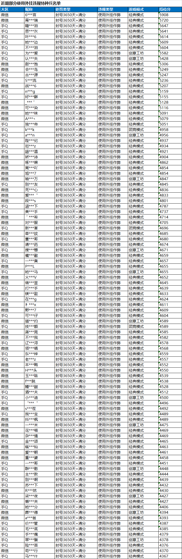 安全信息公告