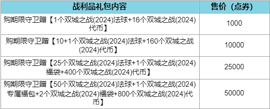 双城之战2系列皮肤即将上线