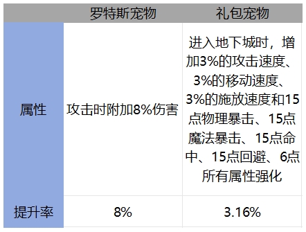 抗魔值相同，为什么伤害差距很大？盘点毕业细节打造下的伤害提升率5