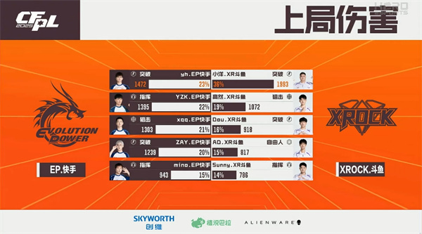 EP.快手后程发力轻取XROCK.斗鱼，双核带飞KZ.斗鱼结束六连败