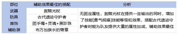 65全职业毕业装备搭配！伤害最高和本命推荐分析27
