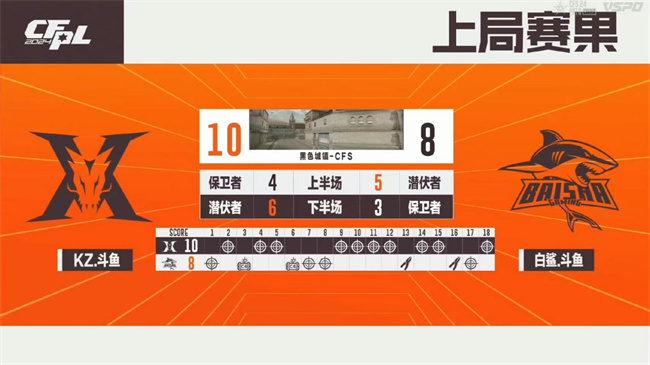破心竞！EP.快手以三号种子身份晋级2024CFS世界总决赛