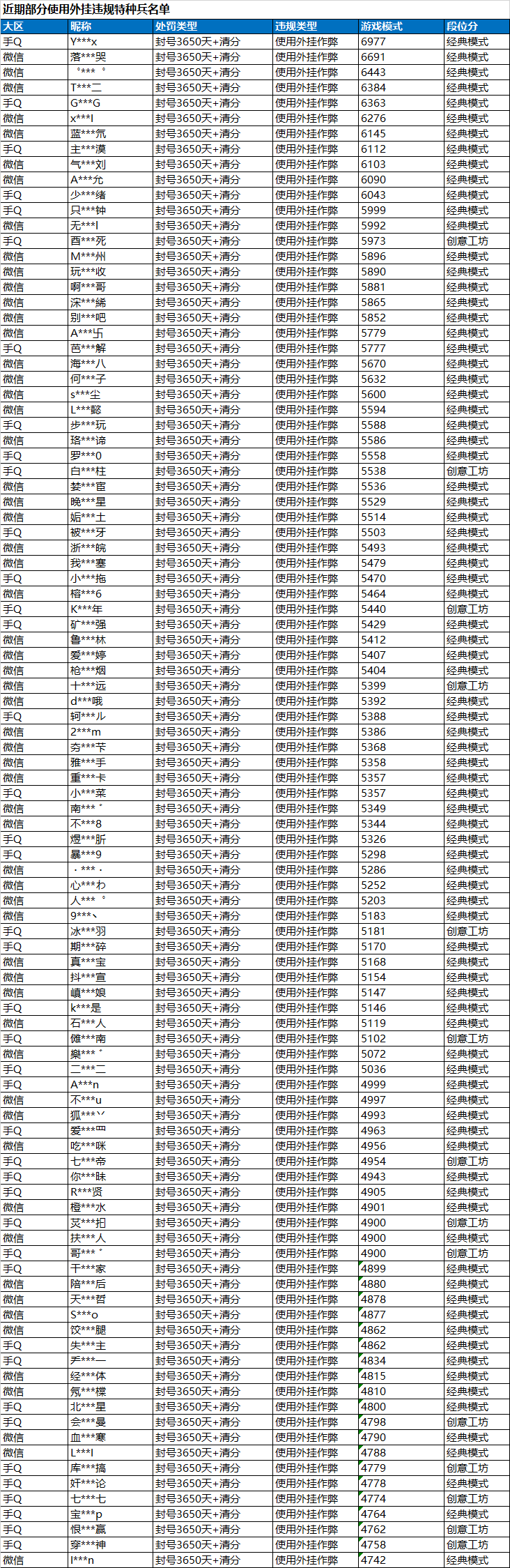 安全信息公告