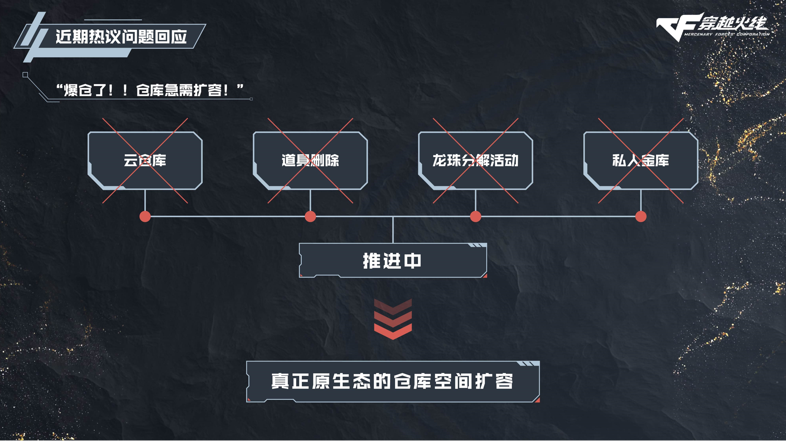 穿越火线11月8日直播前瞻回顾