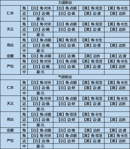 飞升服2.0，四套经纬组合推荐，总有一套适合你