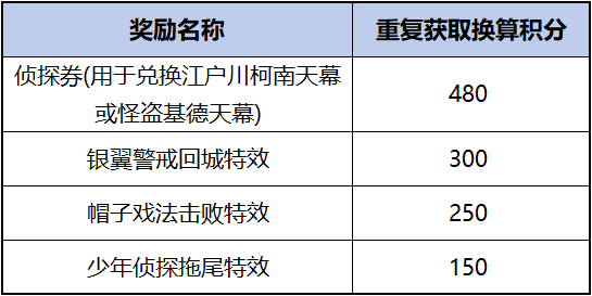 【柯南联动天幕祈愿，首抽低至1元！】活动公告