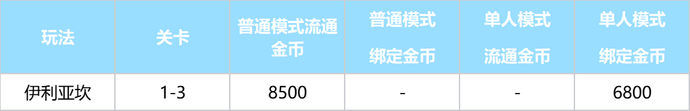 摩可可来信：经济调整与邮寄系统升级