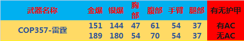 【全方位评测】雷电力量加持，“雷霆”套装评测！