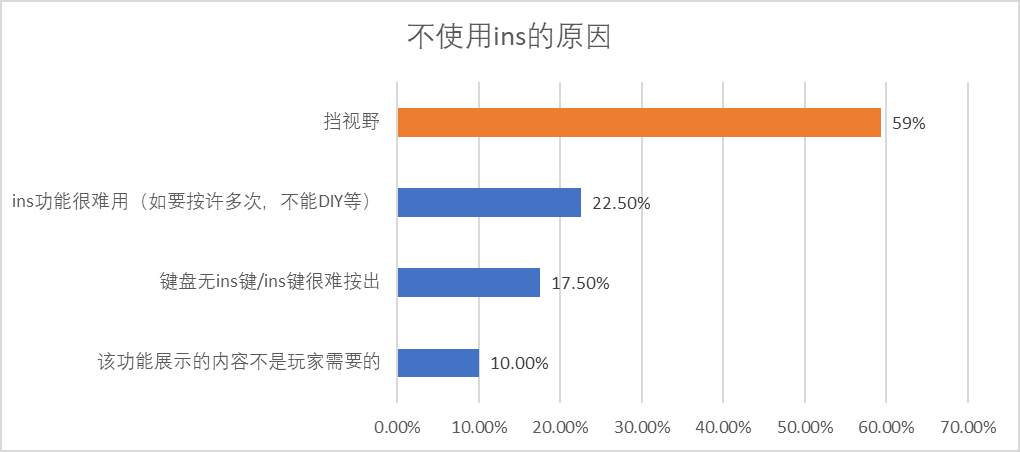 【策划有话说】关于角色辨识度及部分风险问题优化的说明