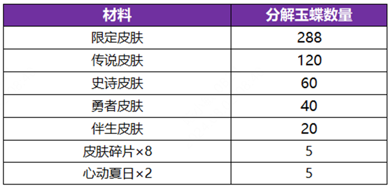 【无双祈愿-首抽低至1元】活动开启公告及FAQ