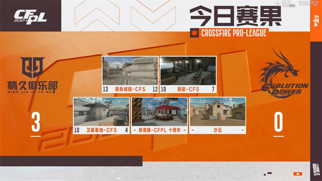 破心竞！Q9以二号种子身份晋级2024CFS世界总决赛