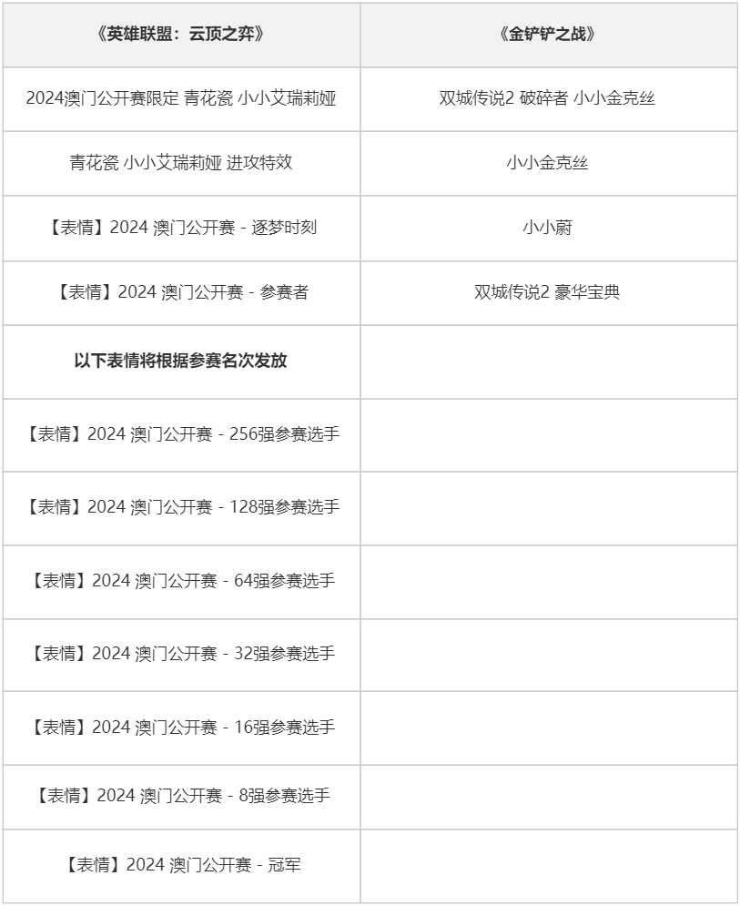 《英雄联盟：云顶之弈》澳门公开赛参赛礼包信息公告