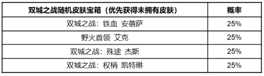 《英雄联盟手游》双城之战限时魄罗宝箱概率公示