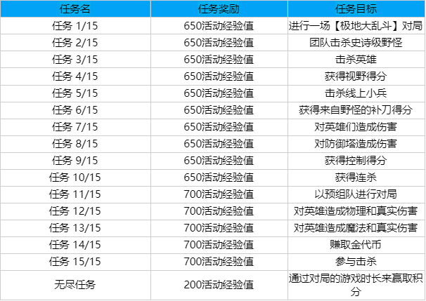 双城之战2系列皮肤即将上线