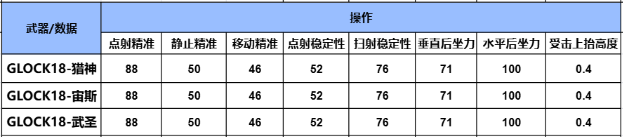 《穿越火线：枪战王者》【枪械测评】最新英雄副武器登场，GLOCK18-猎神深度解析评测