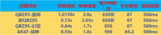 【全方位评测】兵马俑联名款，全新QBZ95步枪评测