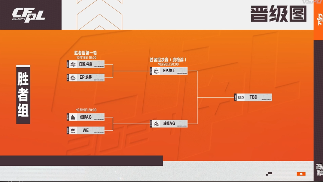 胜者组决赛打响，EP.快手与成都AG谁能成为一号种子？