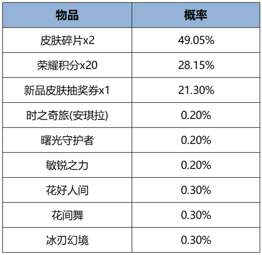 https://img.crawler.qq.com/cfwebcap/0/ddf1d5ea1ce6c68edd3010f47f732705/0/?width=865&height=844