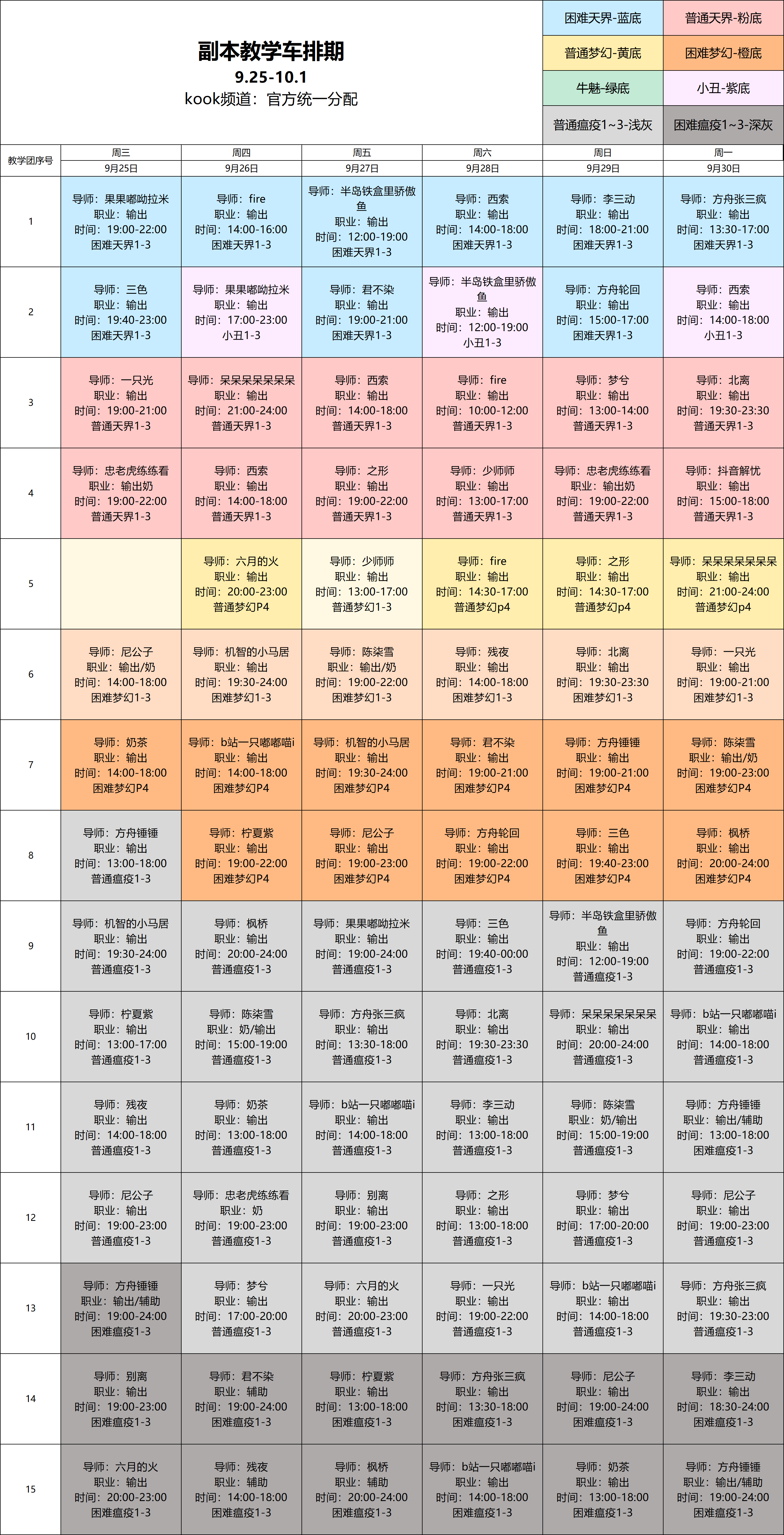 副本教学车丨还没打过困难灾厄？速速进组
