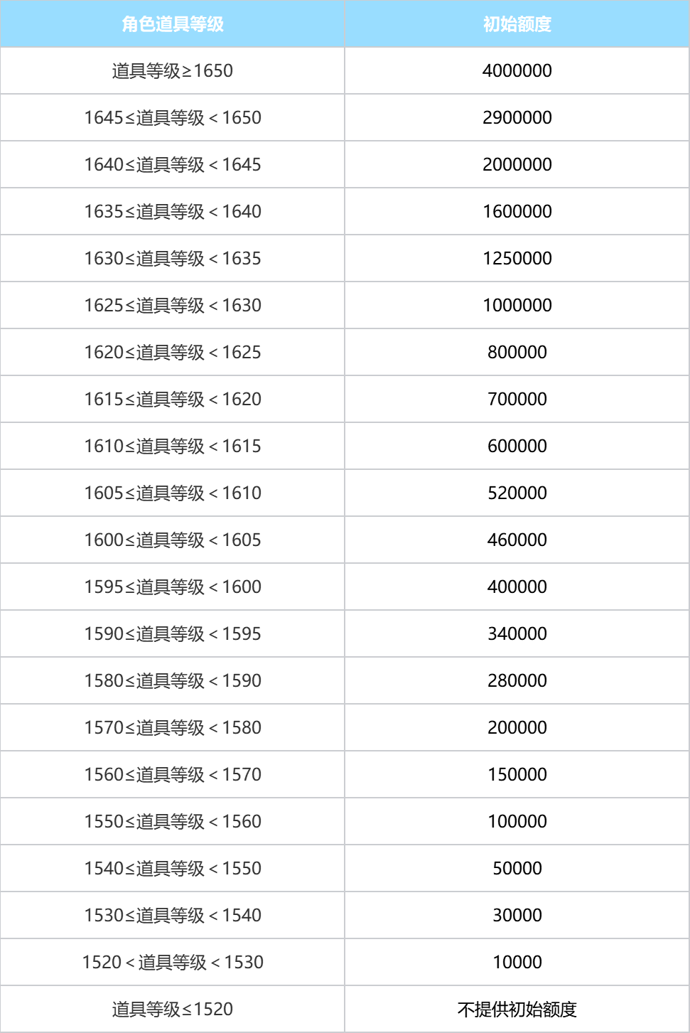 摩可可来信：经济调整与邮寄系统升级