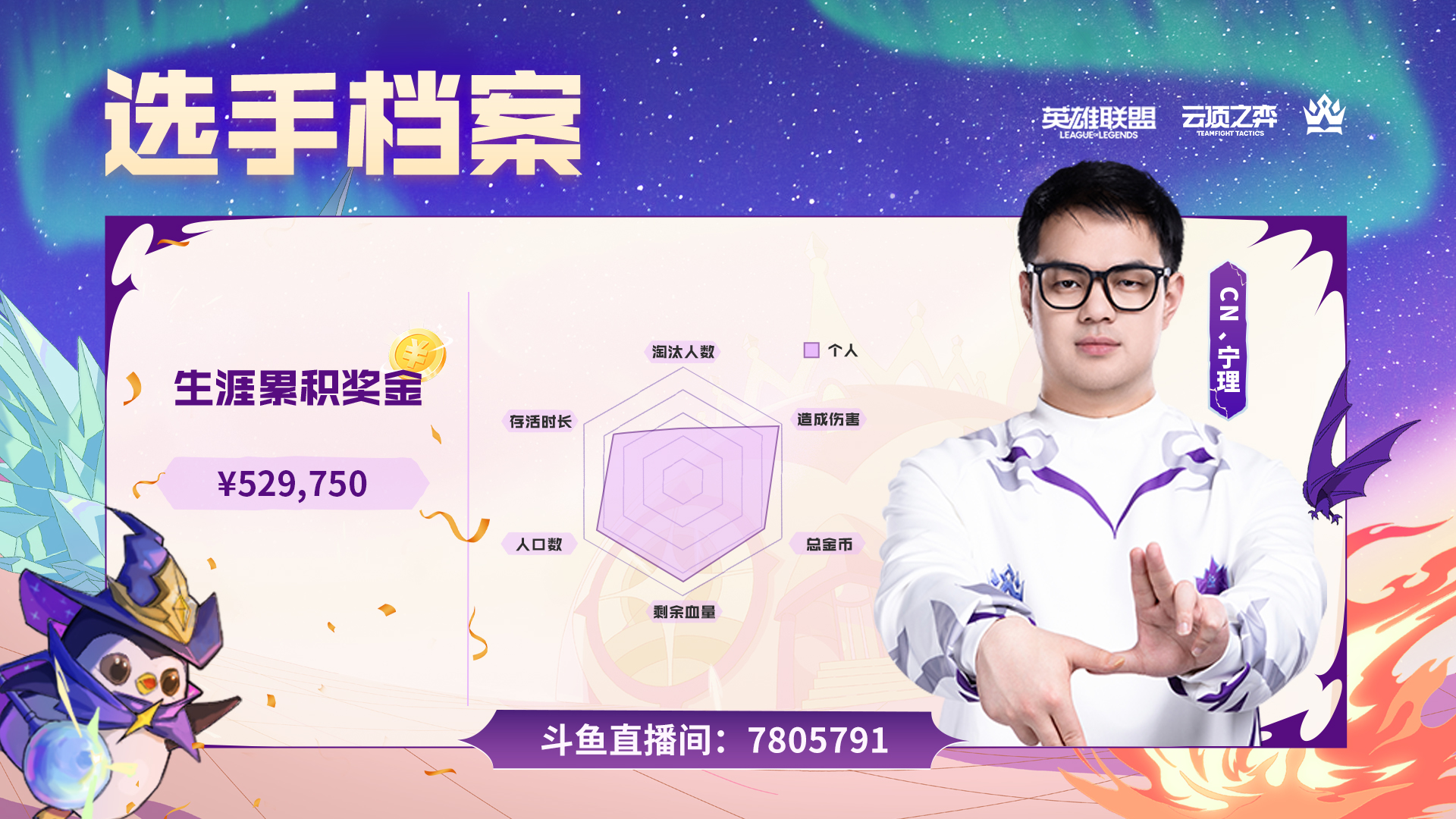 魔法大乱斗全球总决赛选手战力分布图